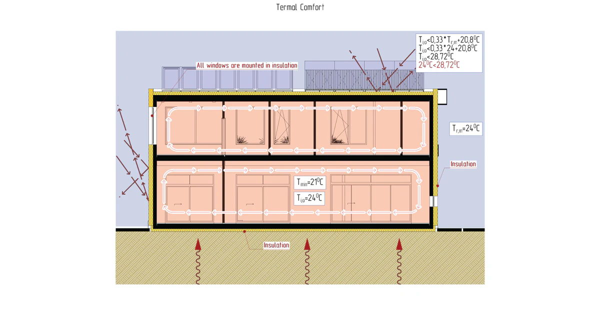 Continuous thermal envelope section showing exterior insulation around a passive house wall, windows and foundation