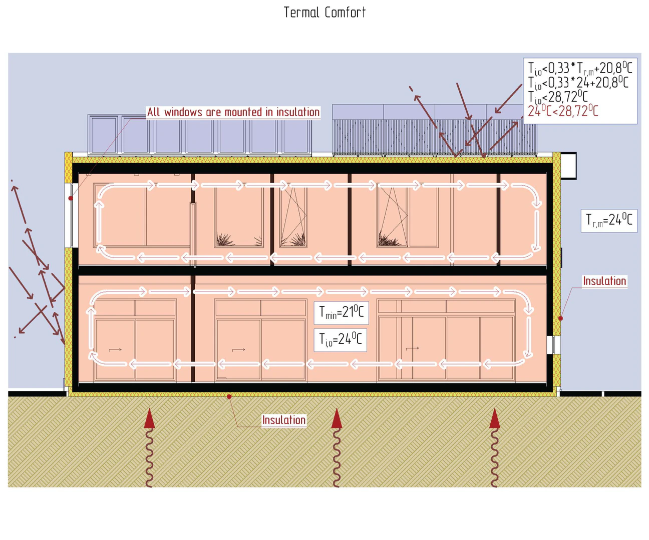 Continuous thermal envelope section showing exterior insulation around a passive house wall, windows and foundation