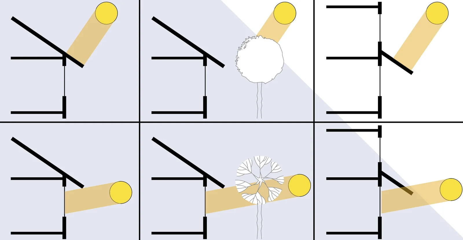 Seasonal sun diagrams showing overhangs, shadow zones and tree shading for summer and winter solar control