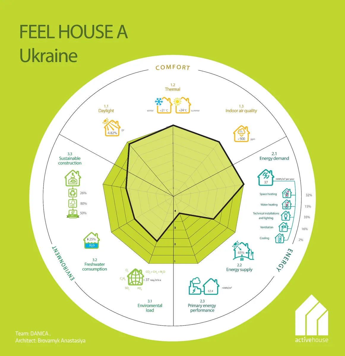 Technical benchmark diagram for Passive House Block wall performance