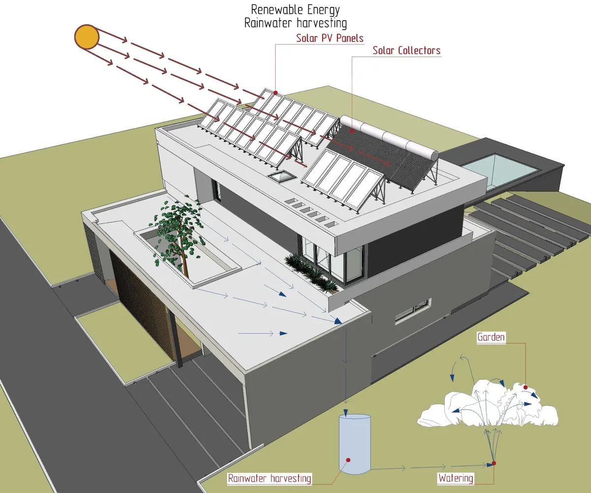 Renewable energy systems diagram for low-demand passive house operation
