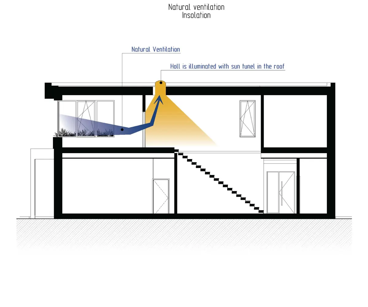 Natural ventilation and daylight technical section