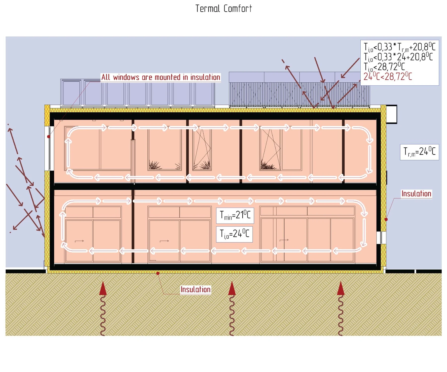 Continuous Thermal Envelope visual 1
