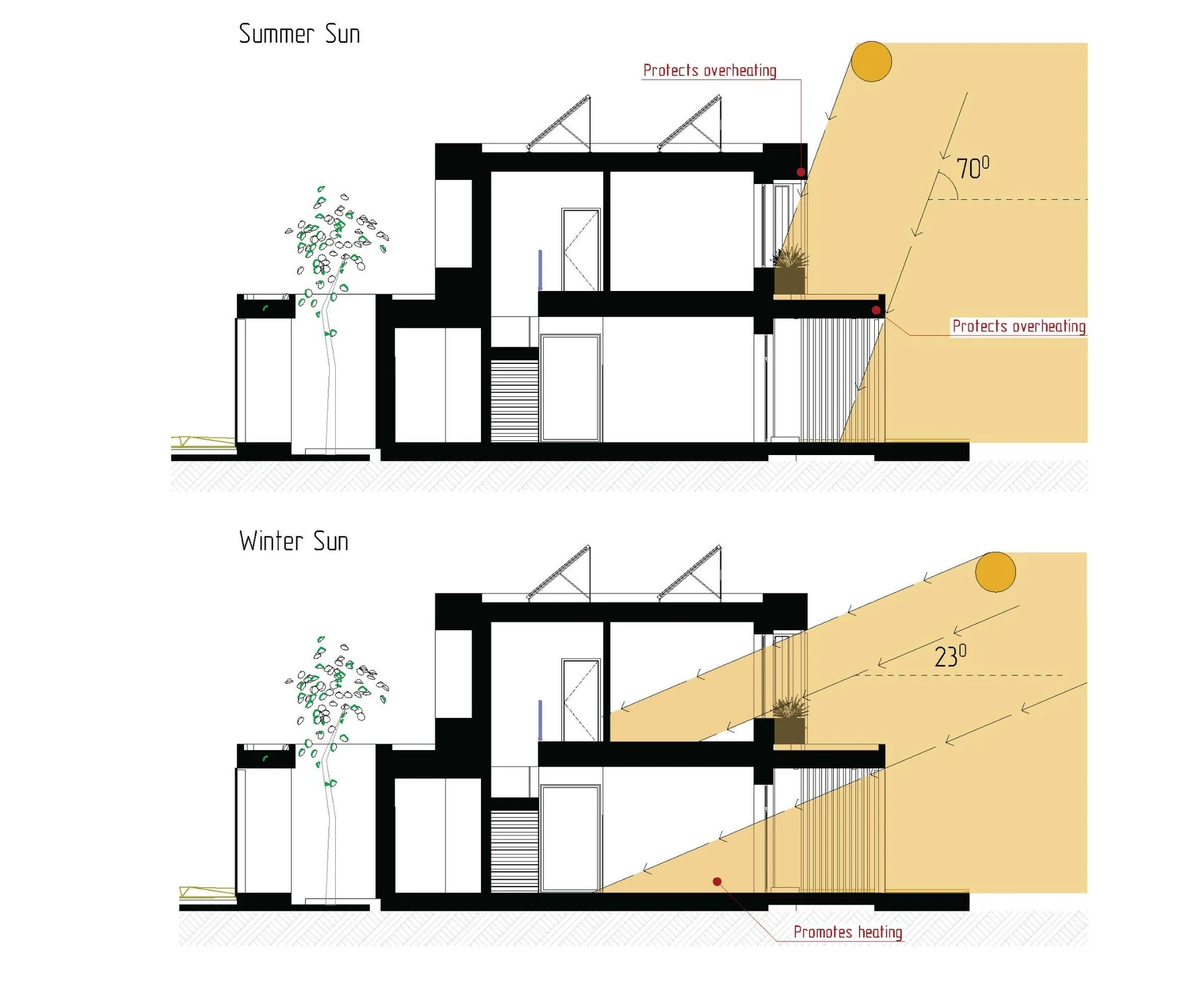 Continuous Thermal Envelope visual 3