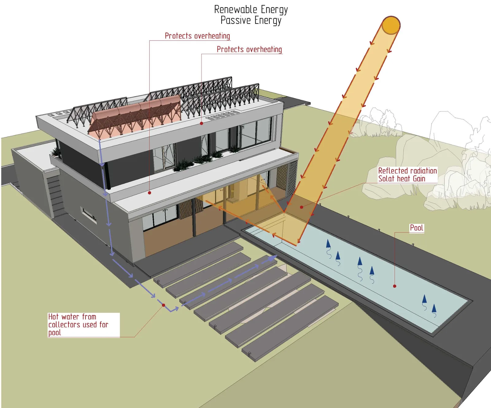 Continuous Thermal Envelope visual 4